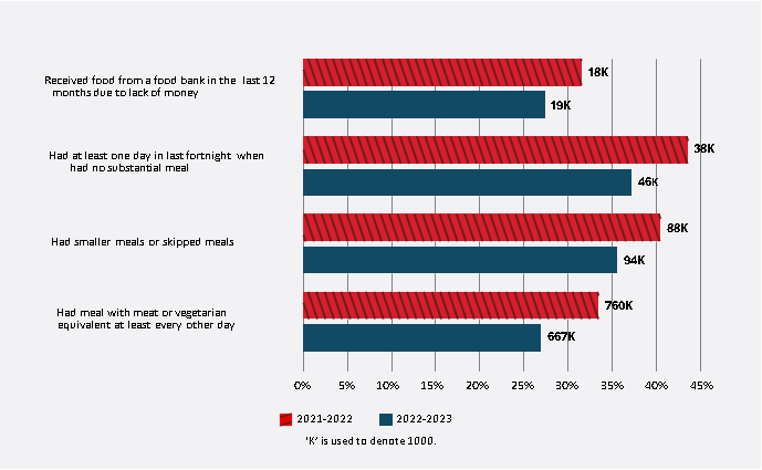 A horizontal bar chart