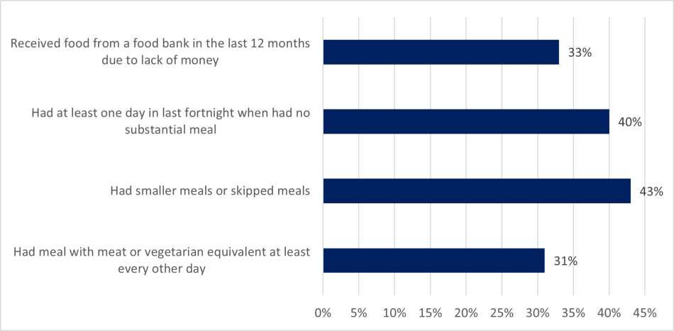 A horizontal bar chart