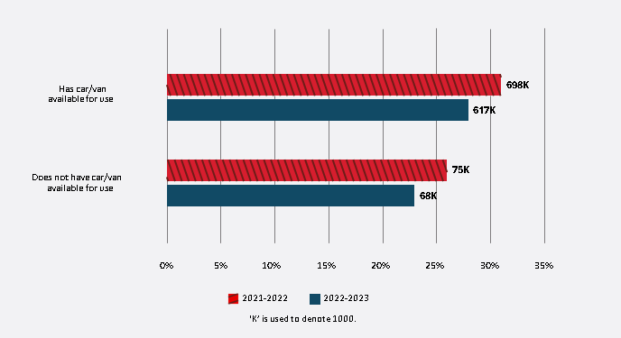A horizontal bar chart