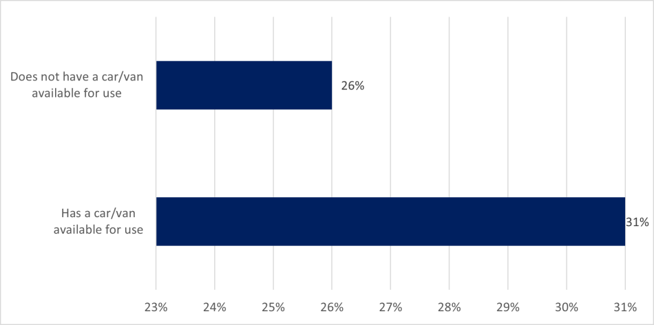 A horizontal bar chart