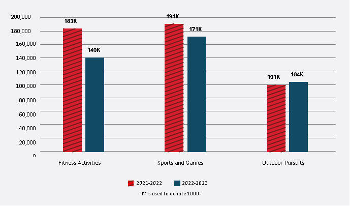 A vertical bar chart