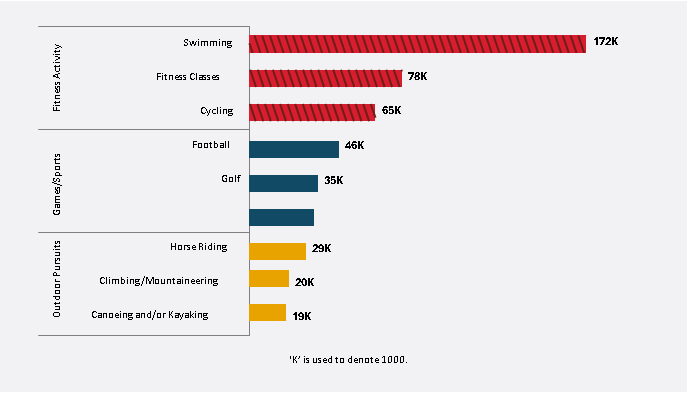 A horizontal bar chart