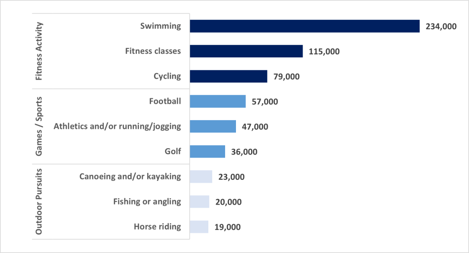 A horizontal bar chart