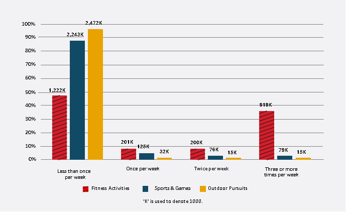 A bar chart