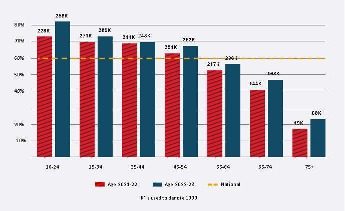 A bar chart