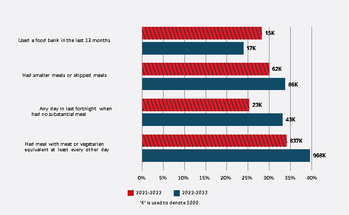 A horizontal bar chart