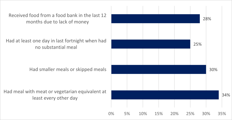 A horizontal bar chart
