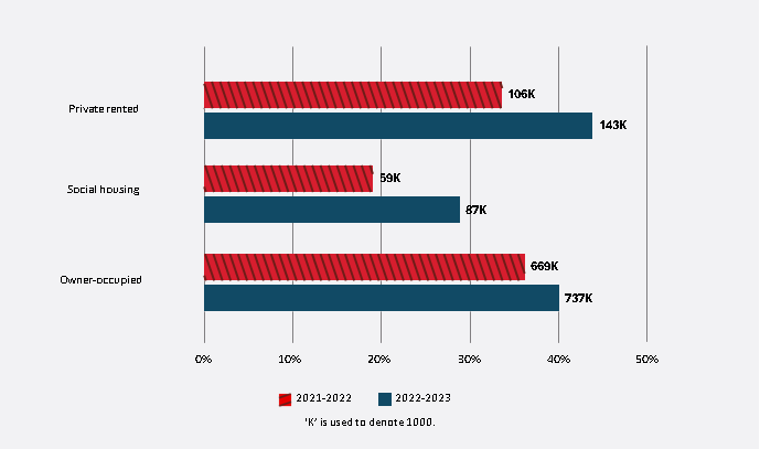 A horizontal bar chart