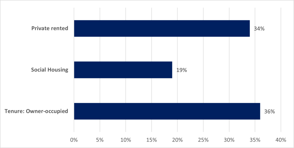 A horizontal bar chart