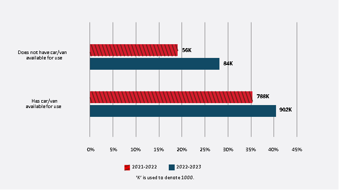 A horizontal bar chart