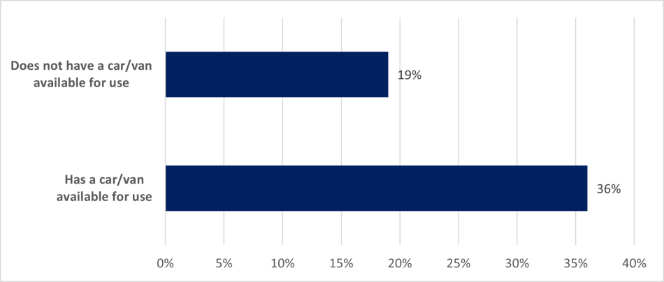 A horizontal bar chart