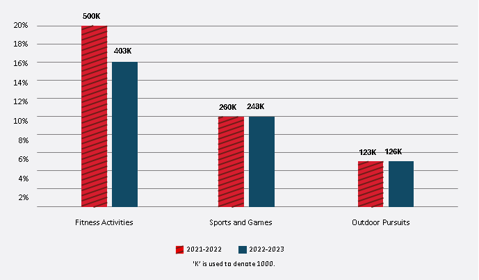 A vertical bar chart