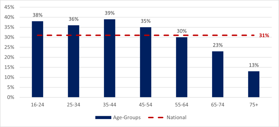 A horizontal bar chart